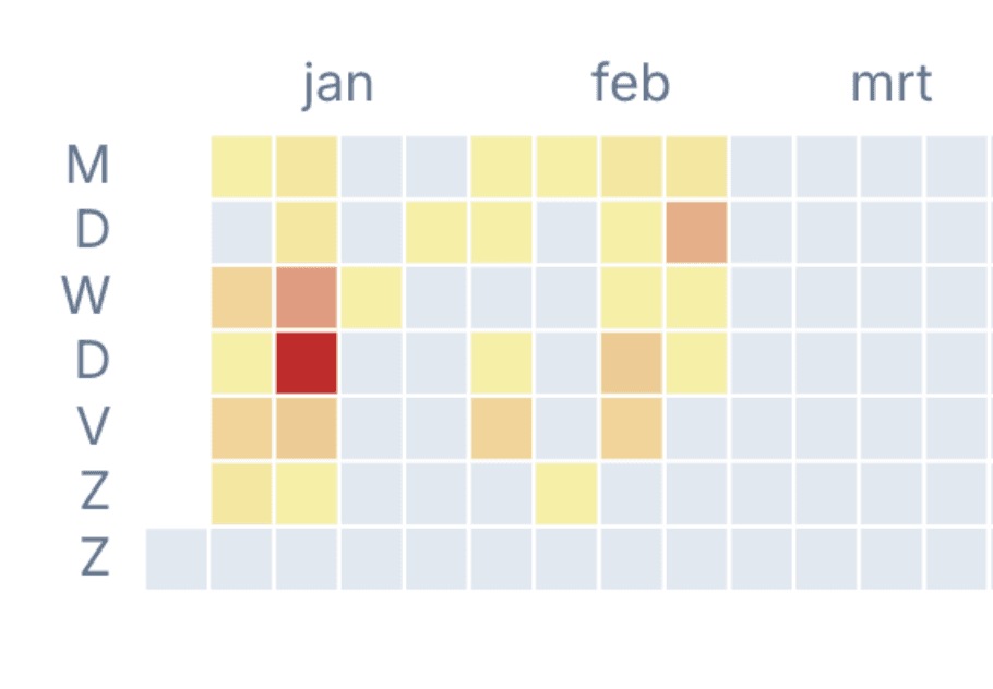 Partial calendar